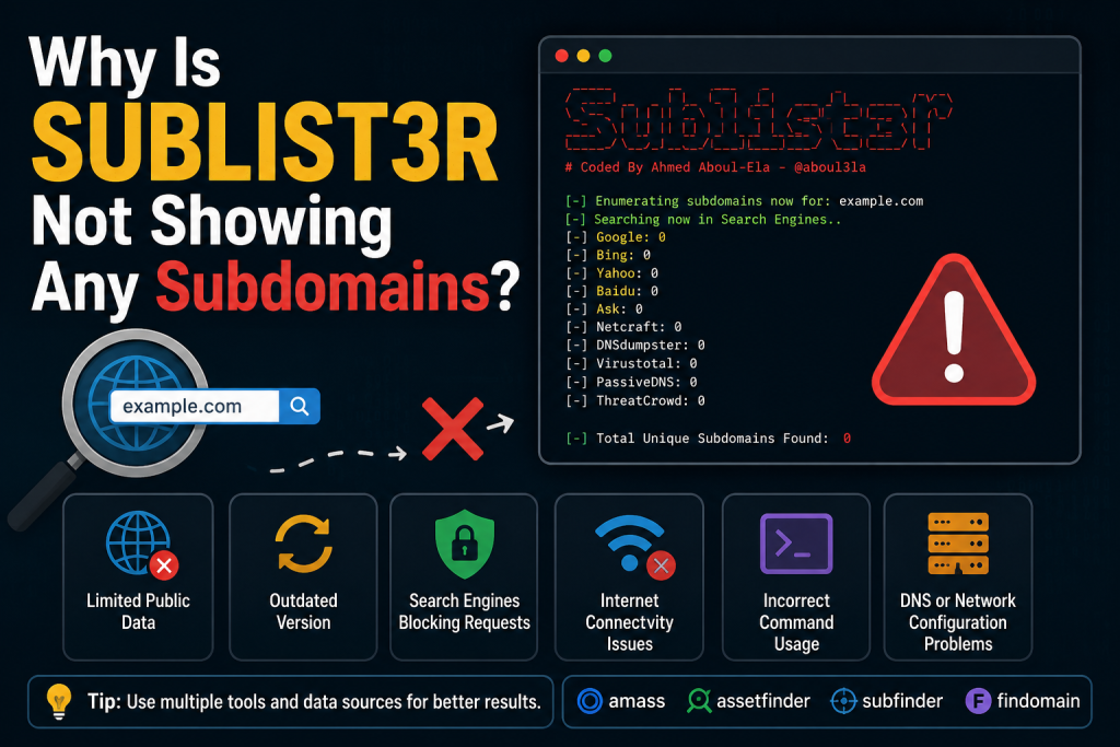 Sublist3r