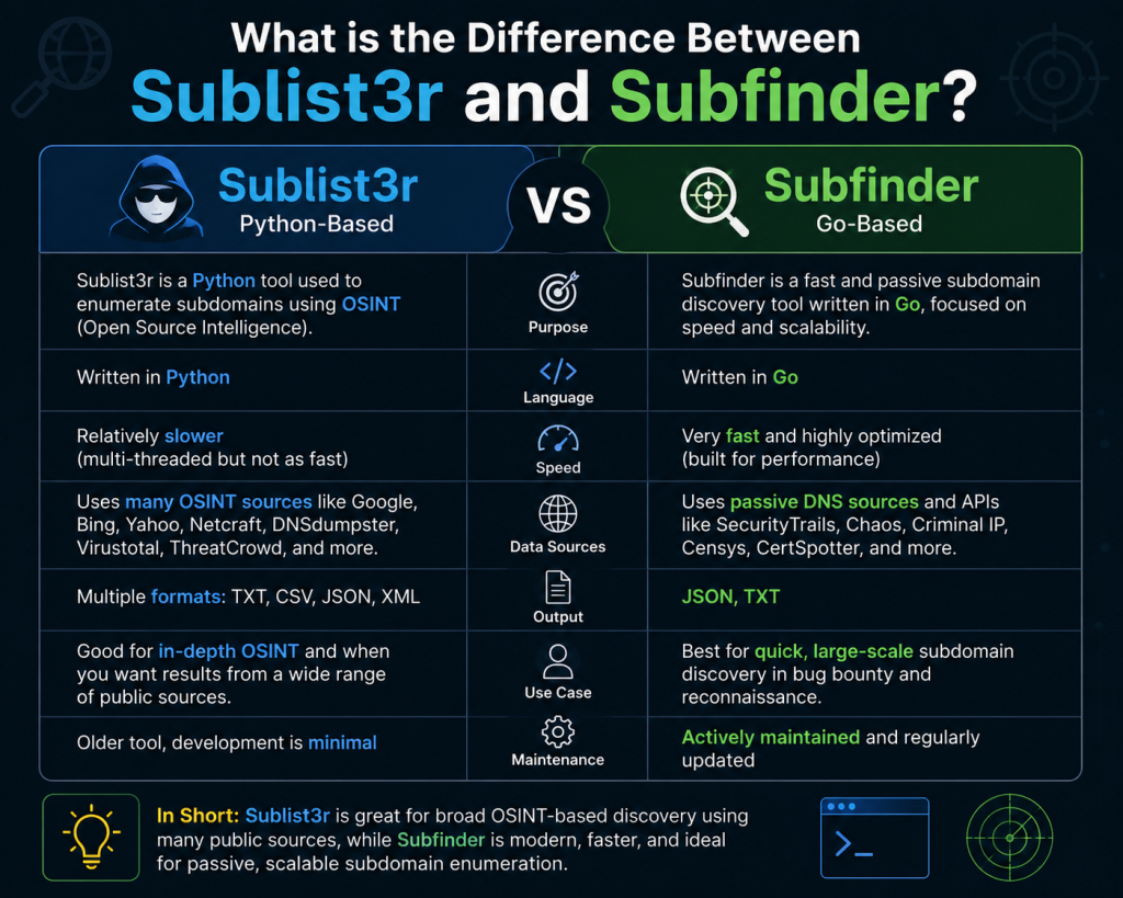 Sublist3r